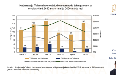 Eramute-hind-Harjumaa-ja-Tallinna-koroona-mõju-eramute-hindadele-turuülevaade-Lahe-Kinnisvara-kinnisvaraanalüütik-Jaanika-Jane