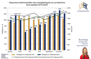 Korterid-Harjumaal-hind-Turuylevaate-Jaanika-Jane-Lahe-Kinnisvara-ja-korterite-pakkumised-2021