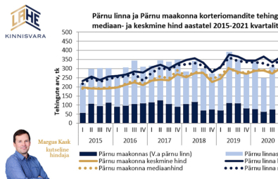 Korterite-müük-Pärnus-Lahe-Kinnisvara-statistika-Margus-Kask