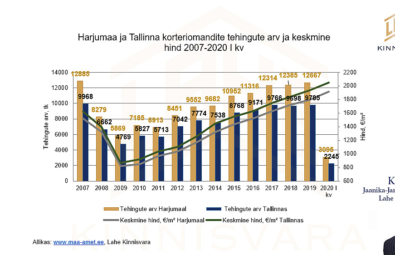 Korterite-müük-Harjumaa-ja-Tallinn-2020-I-kvartal-Lahe-Kinnisvara-Jaanika-Jane