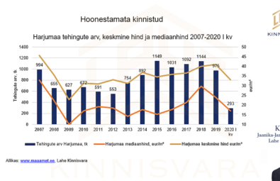 Kruntide-müük-Tallinnas-Hoonestamata-elamumaa-turuylevaade-1-kv-2020