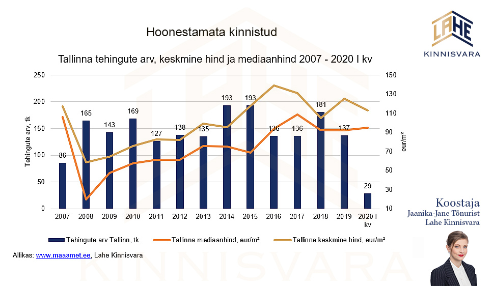 Kruntide-müük-Tallinnas uudis