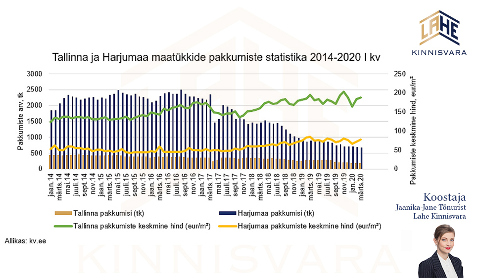 Kruntide-pakkumised-Tallinnas-ja-Harjumaal