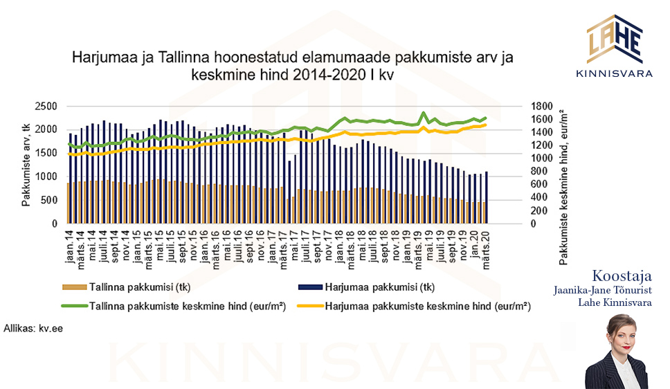 Majade-müügipakkumised kv.ee portaalis -Lahe-Kinnisvara-analüütik-Jaanika-Jane.