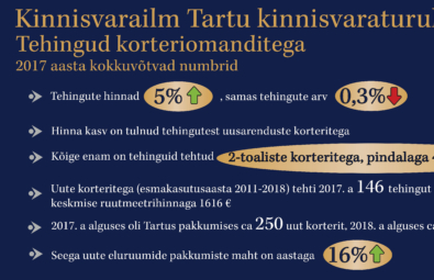 Tartu-korterite-hinnad-Lahe-Kinnisvara-hindajalt-Grete-Laanmets