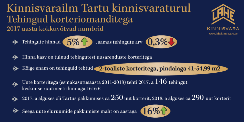 Tartu-korterite-hinnad-Lahe-Kinnisvara-hindajalt-Grete-Laanmets