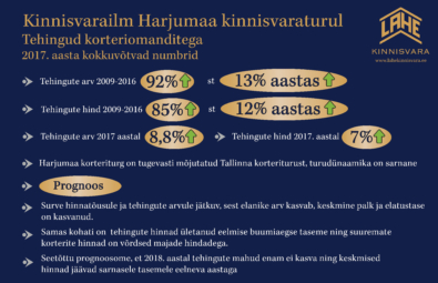 Turuülevaade-Harjumaa-2017-korteritehingud-Lahe-Kinnisvara.
