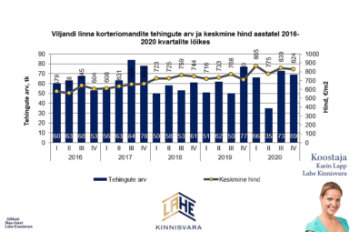 Viljandi korterid 2020 Turuylevaate-Karin-Lapp-koostamise-piltide-pohi